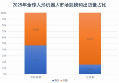 最新演讲：2025 年中国人形机械人财产全球领先宇